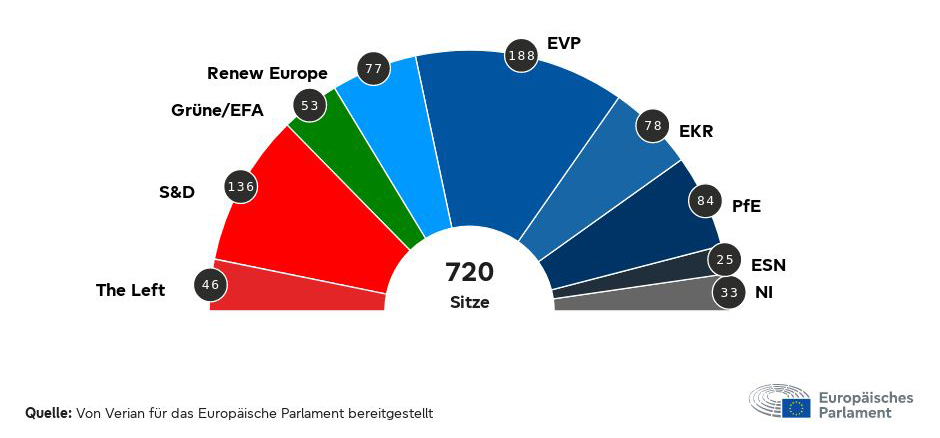 EP_Konstituierende_Sitzung