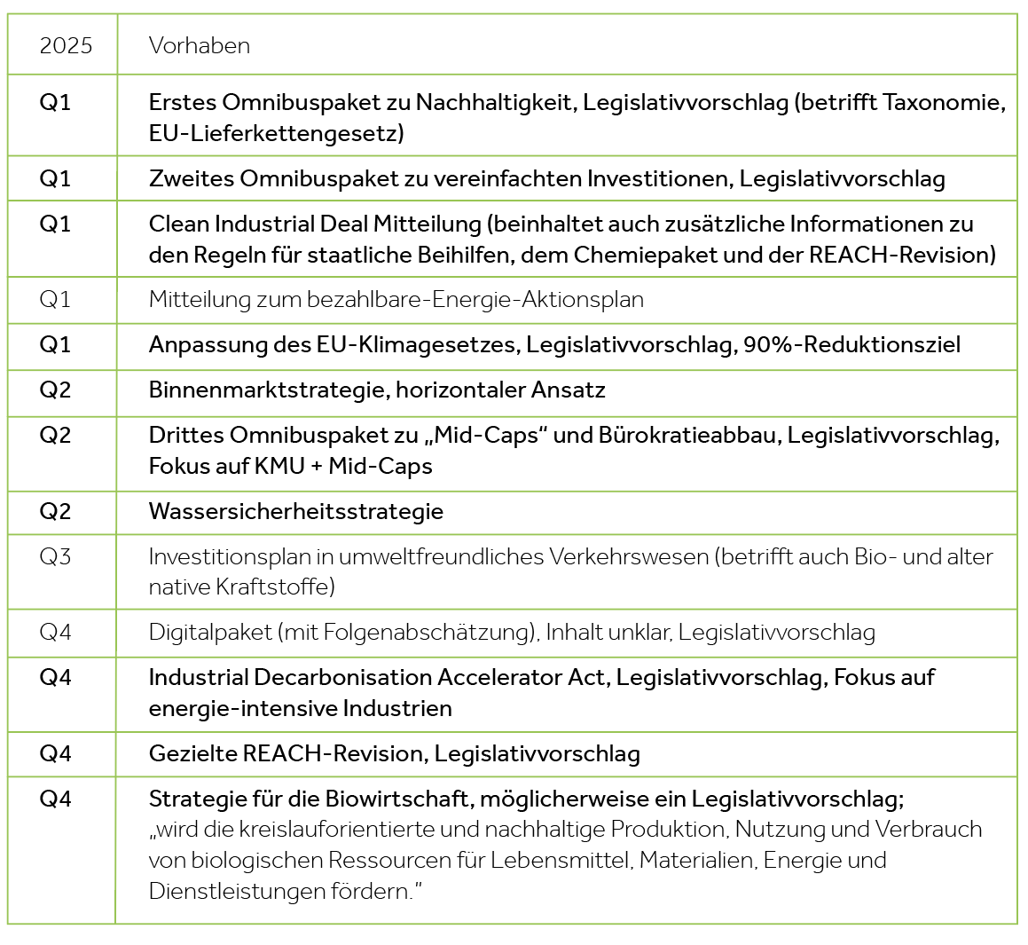 Zeitplan_Kom_Arbeitsprogramm